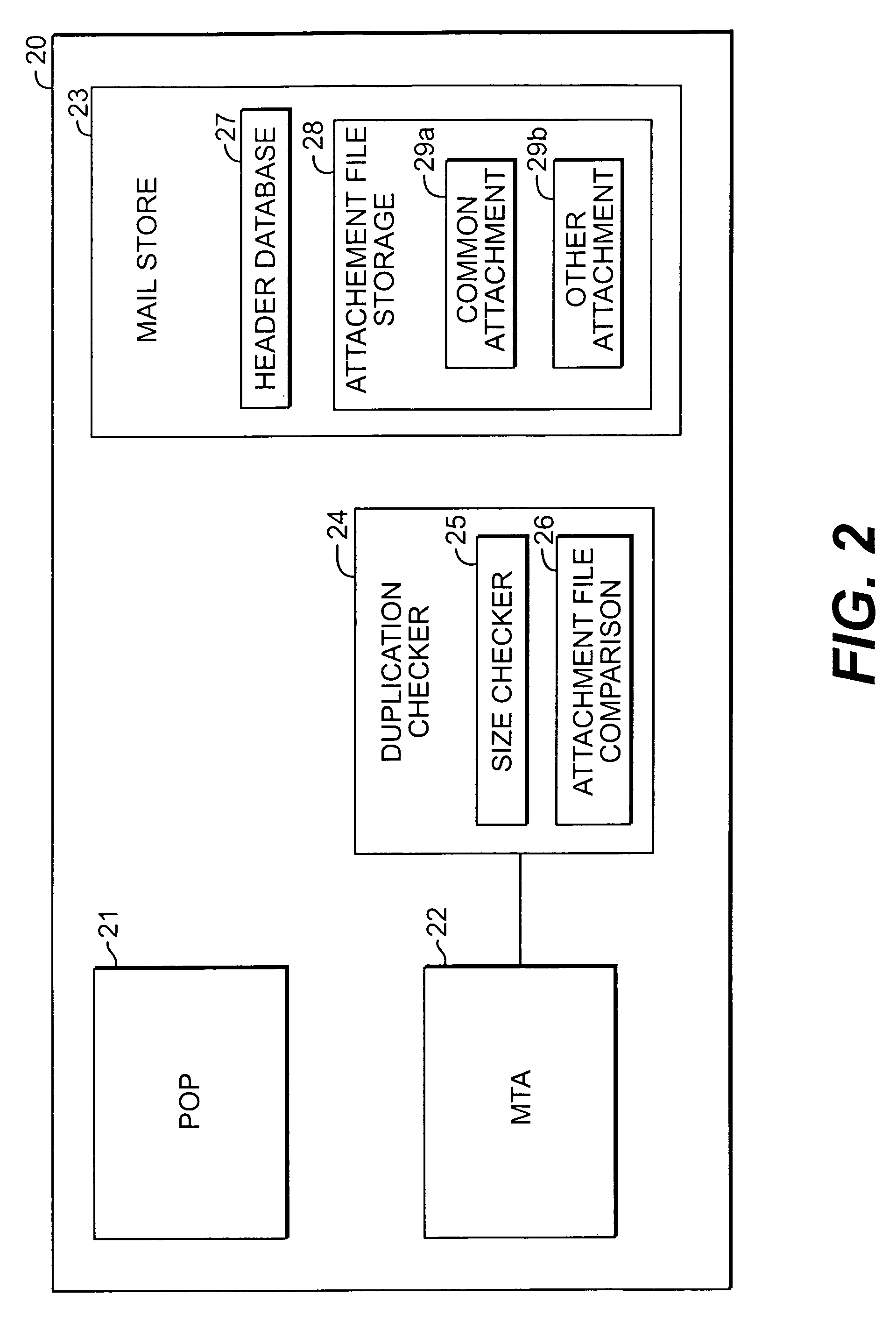 Method and apparatus for minimizing storage of common attachment files in an e-mail communications server