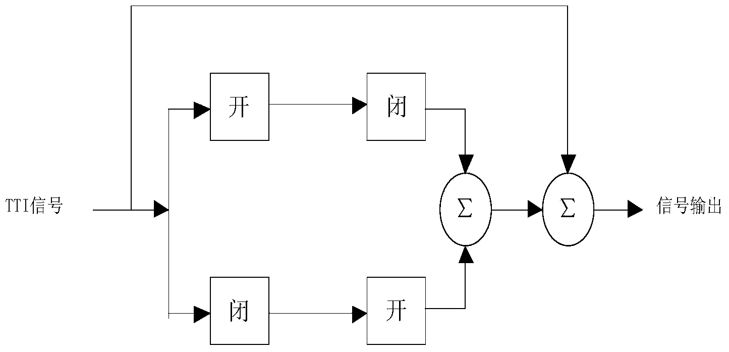 TTI signal processing method based on pattern recognition