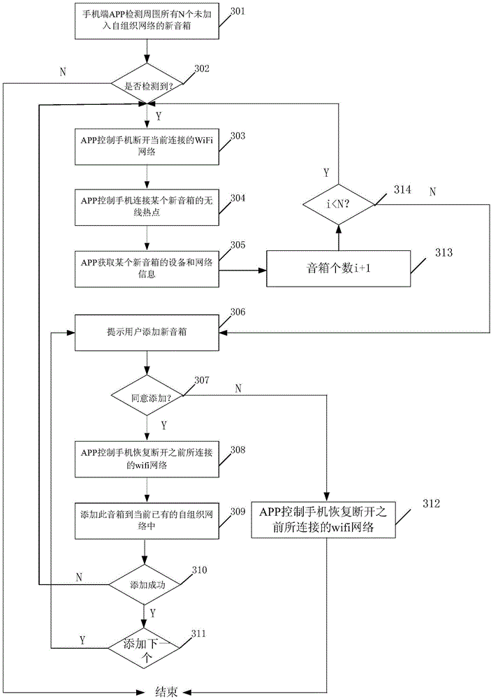 Method and device for adding loudspeaker to self-organized network