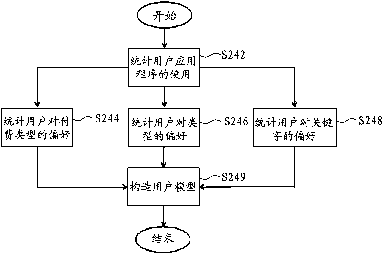 Mixed recommendation system and method for intelligent device
