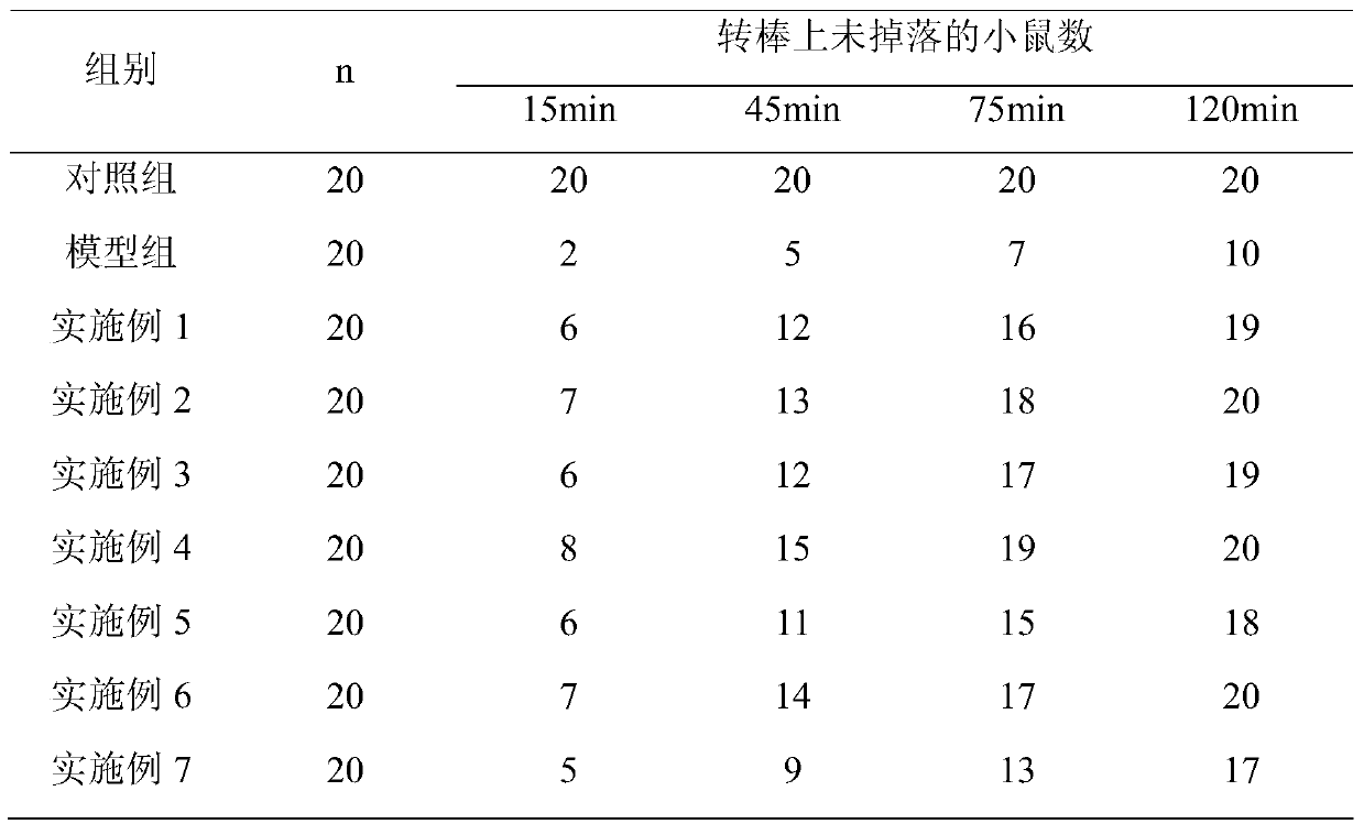 Application of Nadihua Zizhu in anti-alcoholic and liver-protecting products and its products