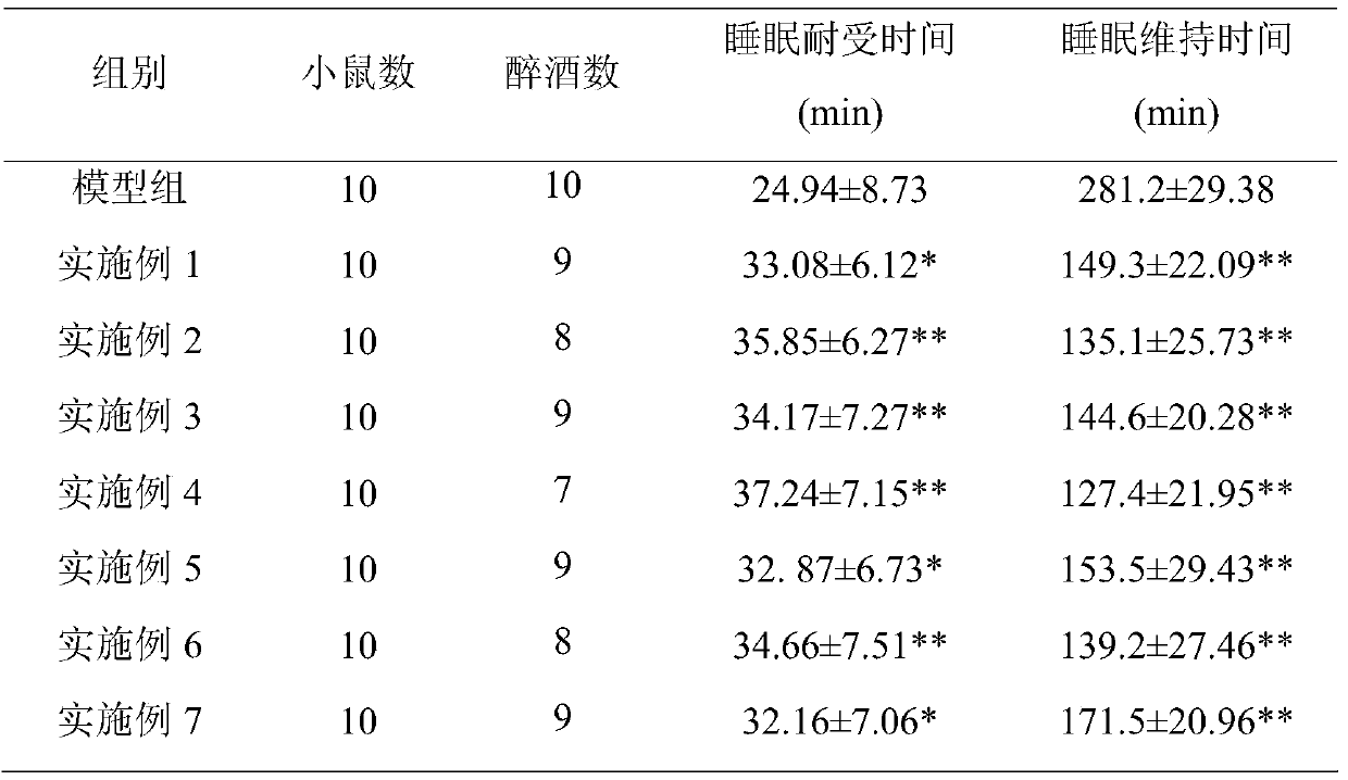 Application of Nadihua Zizhu in anti-alcoholic and liver-protecting products and its products