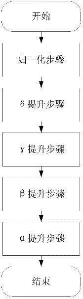 An Image Decompression Method Based on Lifting Format 9/7 Wavelet Inverse Transform