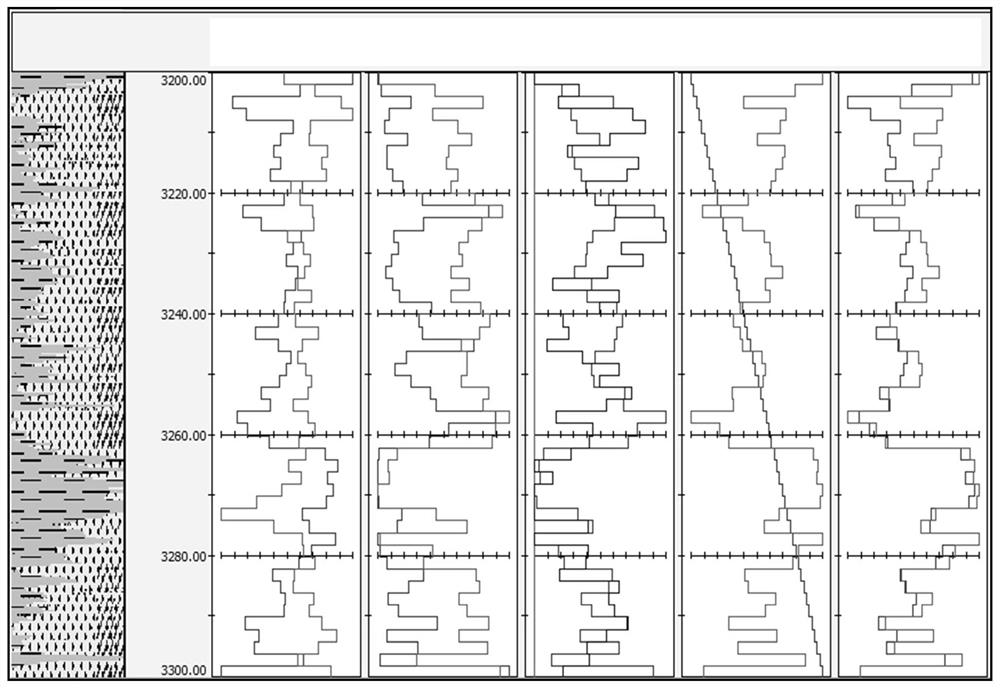 A method for adding sand to oil and gas reservoir fracturing