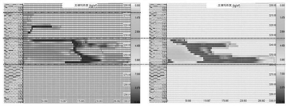 A method for adding sand to oil and gas reservoir fracturing