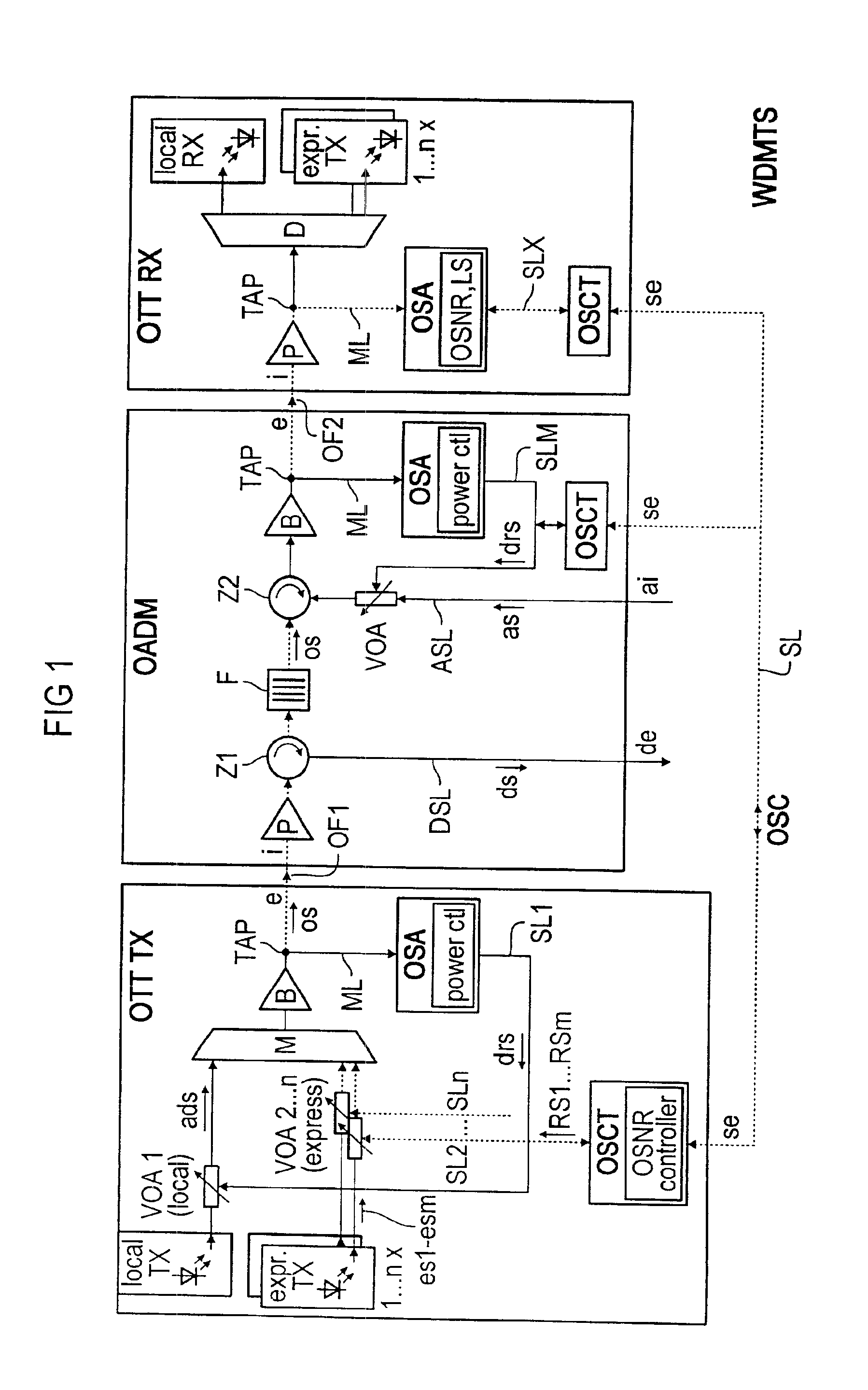 Method for controlling the signal/noise ratio of optical add/drop signals