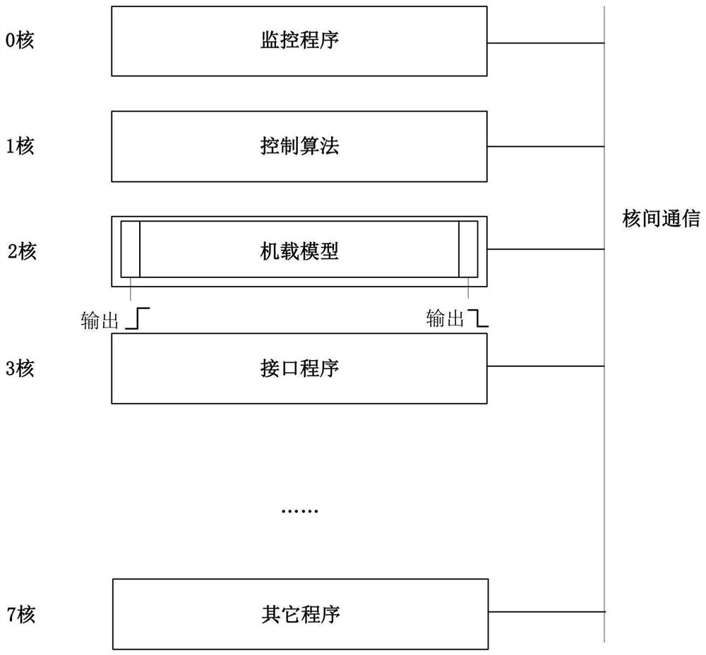 Aero-engine airborne model speed measurement and time consumption data analysis method