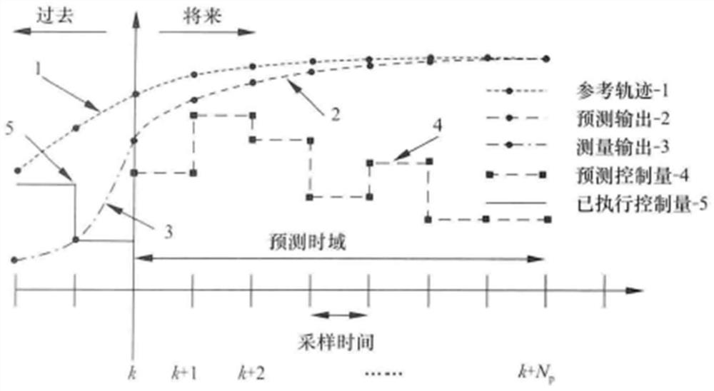 Automatic driving control method, device, equipment and storage medium