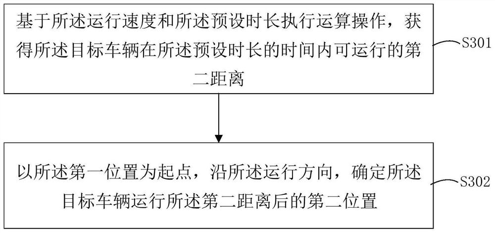 Automatic driving control method, device, equipment and storage medium