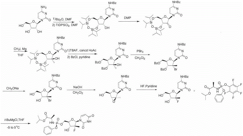 High-yield synthesis method of sofosbuvir and sofosbuvir prepared with method