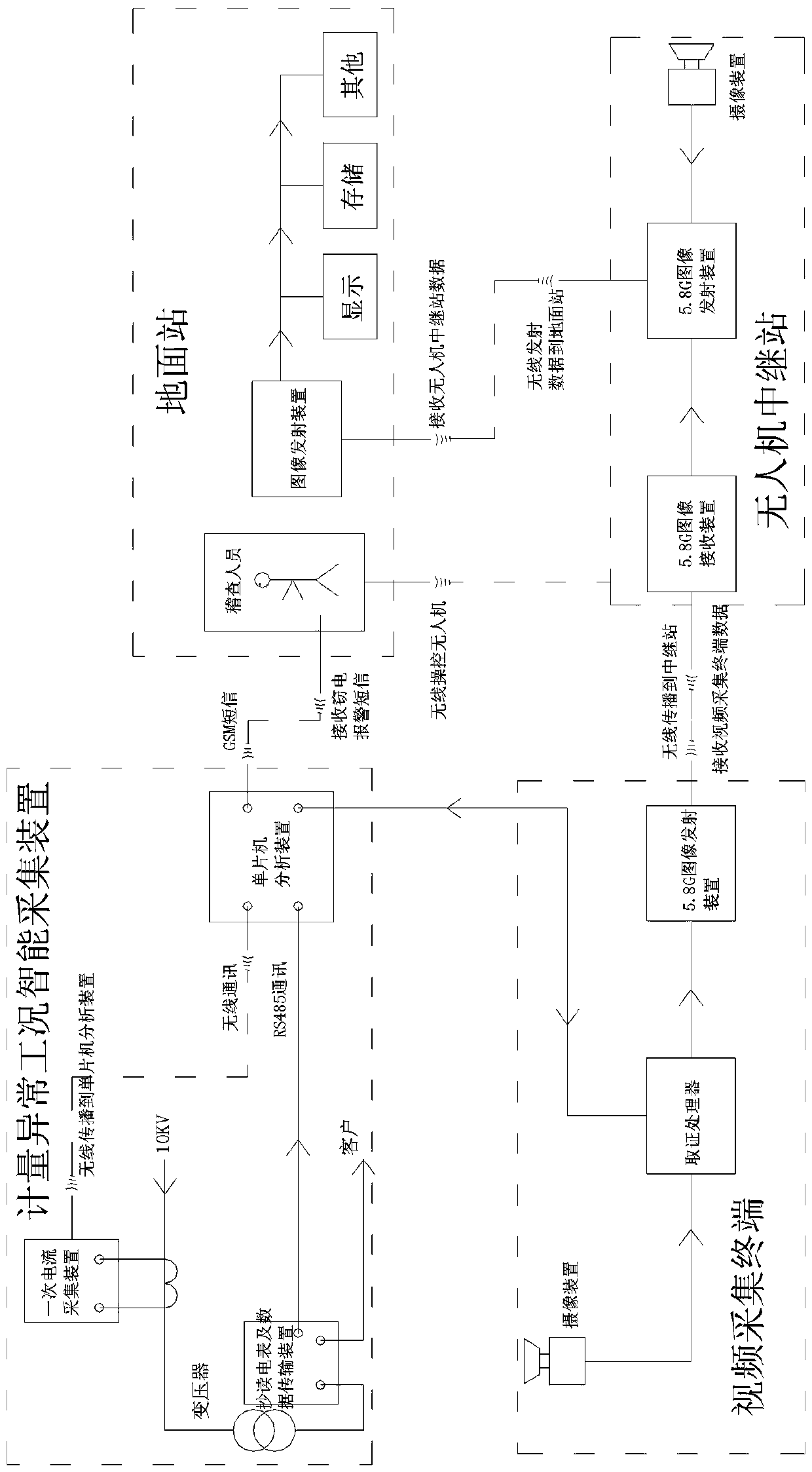 Anti-stealing precision evidence-collecting device and method based on electricity metering data and environmental multidimensional anomalies