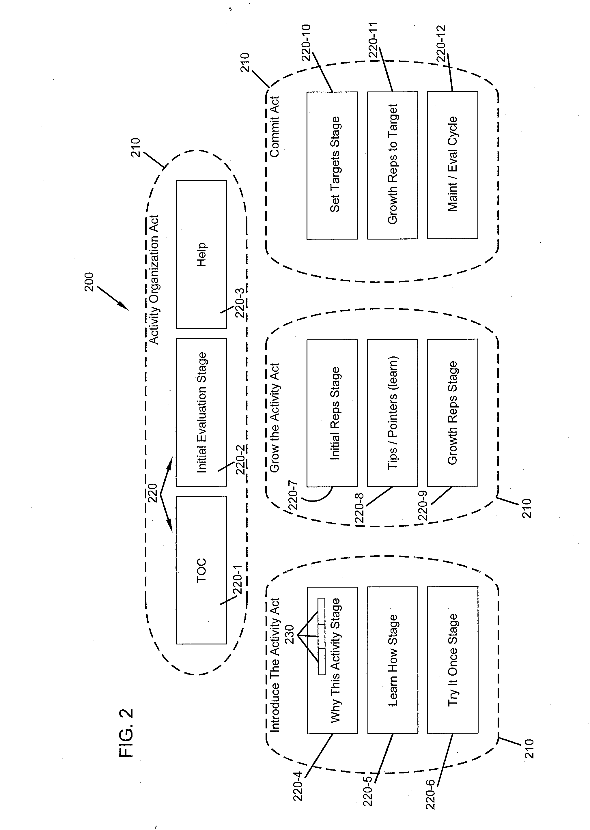 Adaptive interactive media server and behavior change engine