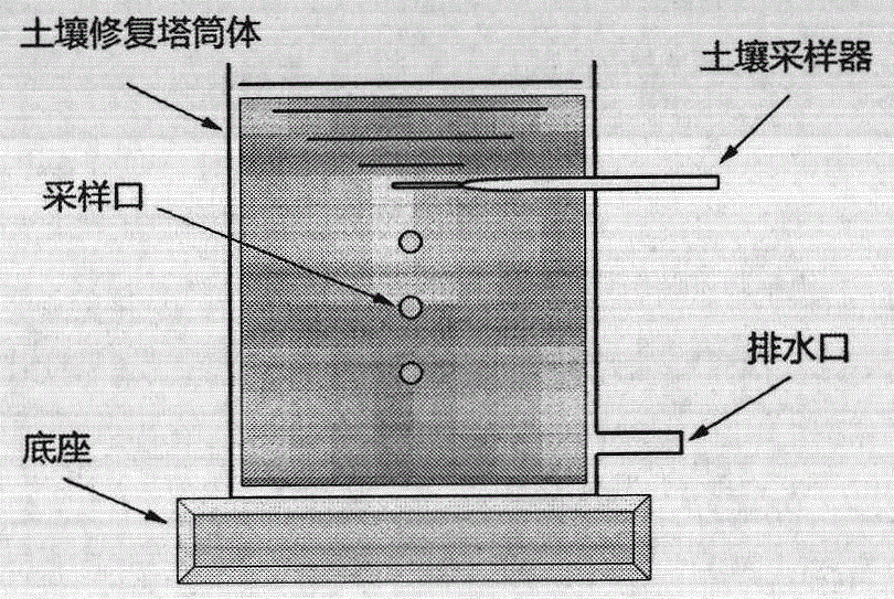 A Method for Remediating Polycyclic Aromatic Hydrocarbon Contaminated Soil Using Photocatalytic Electrospun Fiber Membrane