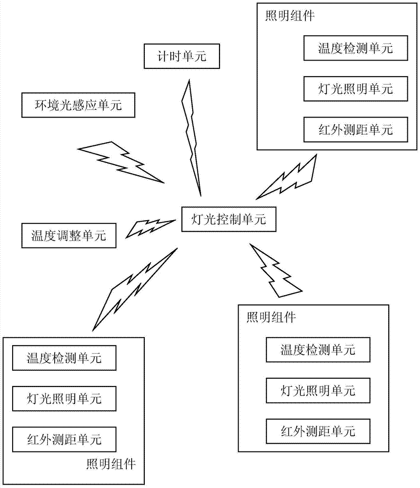 Lighting intelligent control system