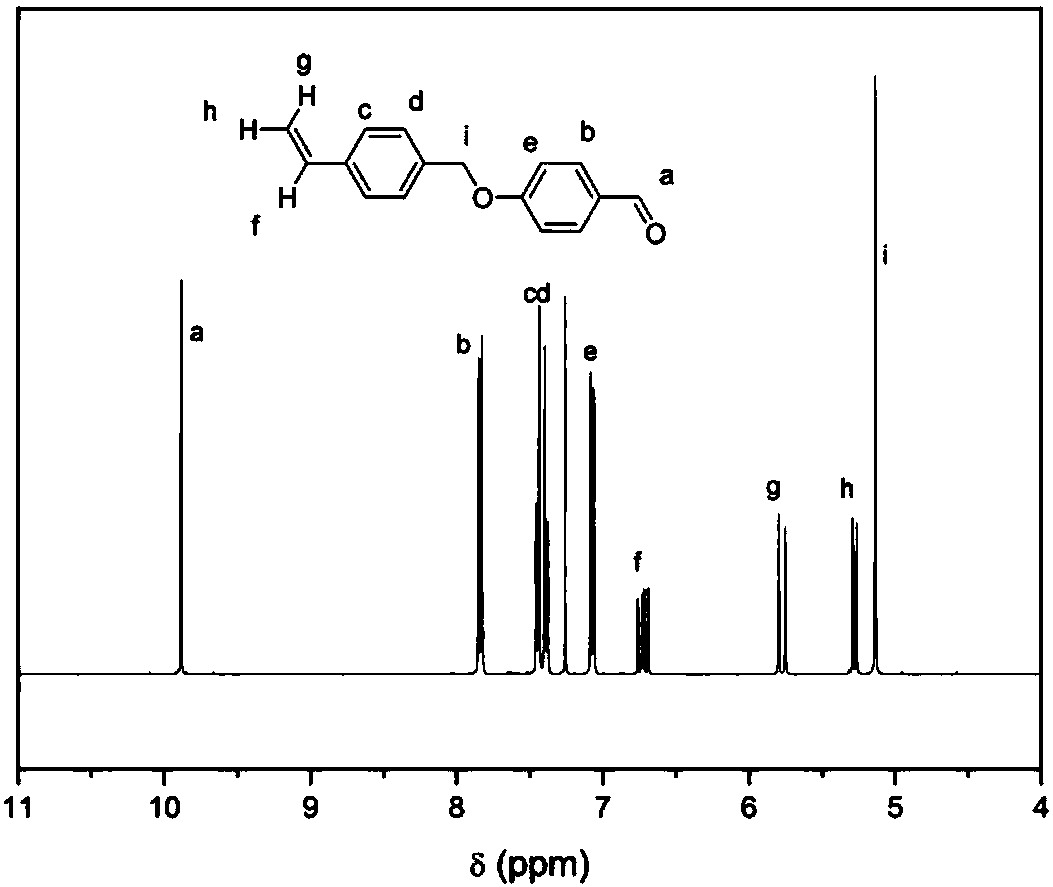 Novel benzimidazole ionic monomer and preparation method thereof