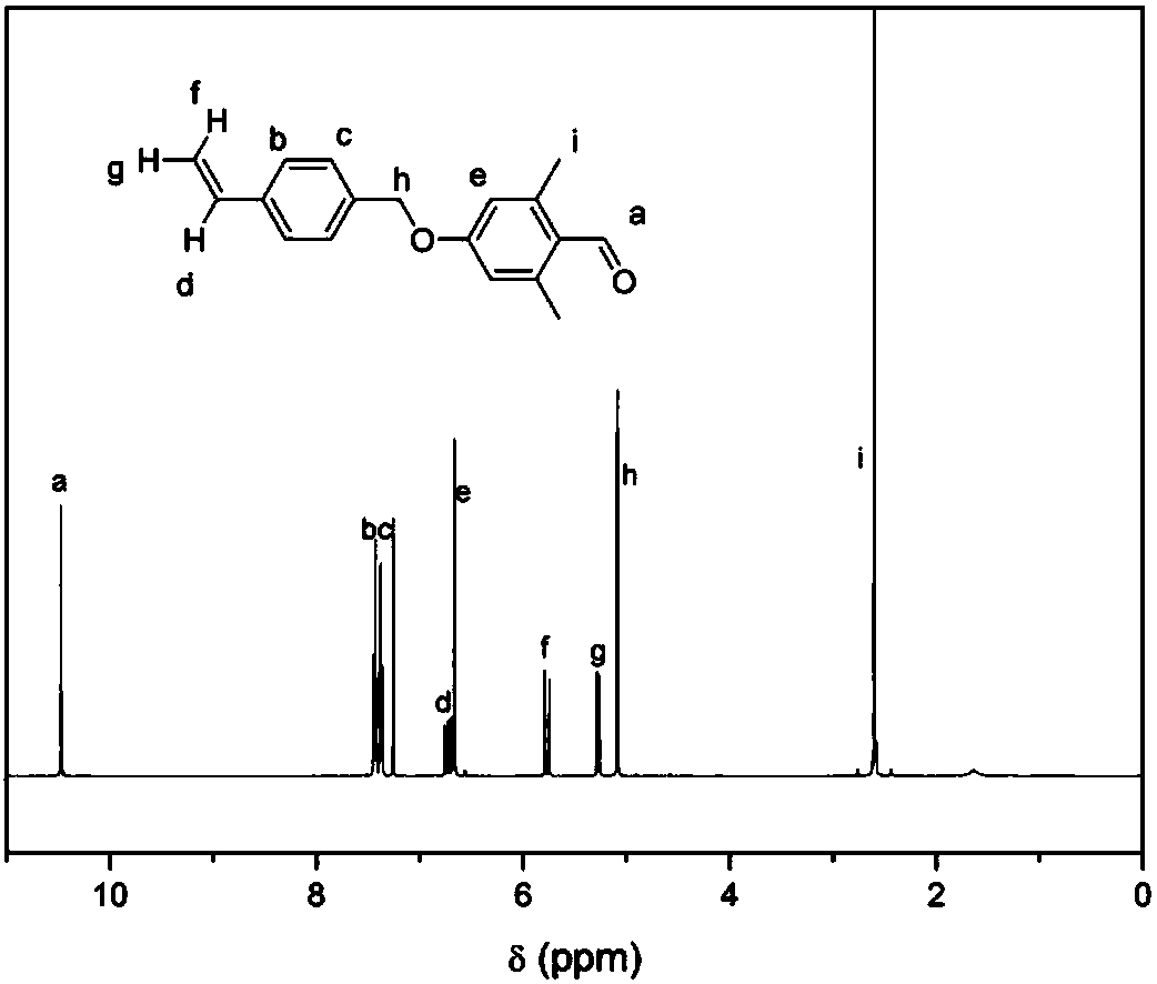 Novel benzimidazole ionic monomer and preparation method thereof