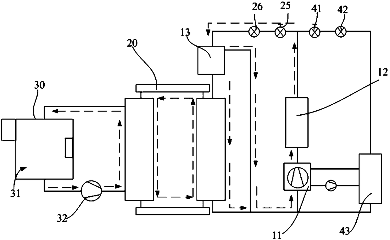 Cool storage type temperature control test box and control method