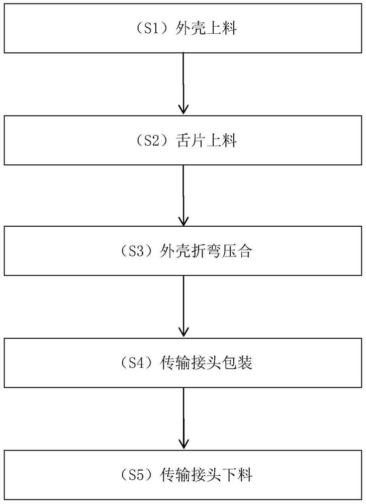 USB data transmission connector assembling and packaging equipment and assembling and packaging process