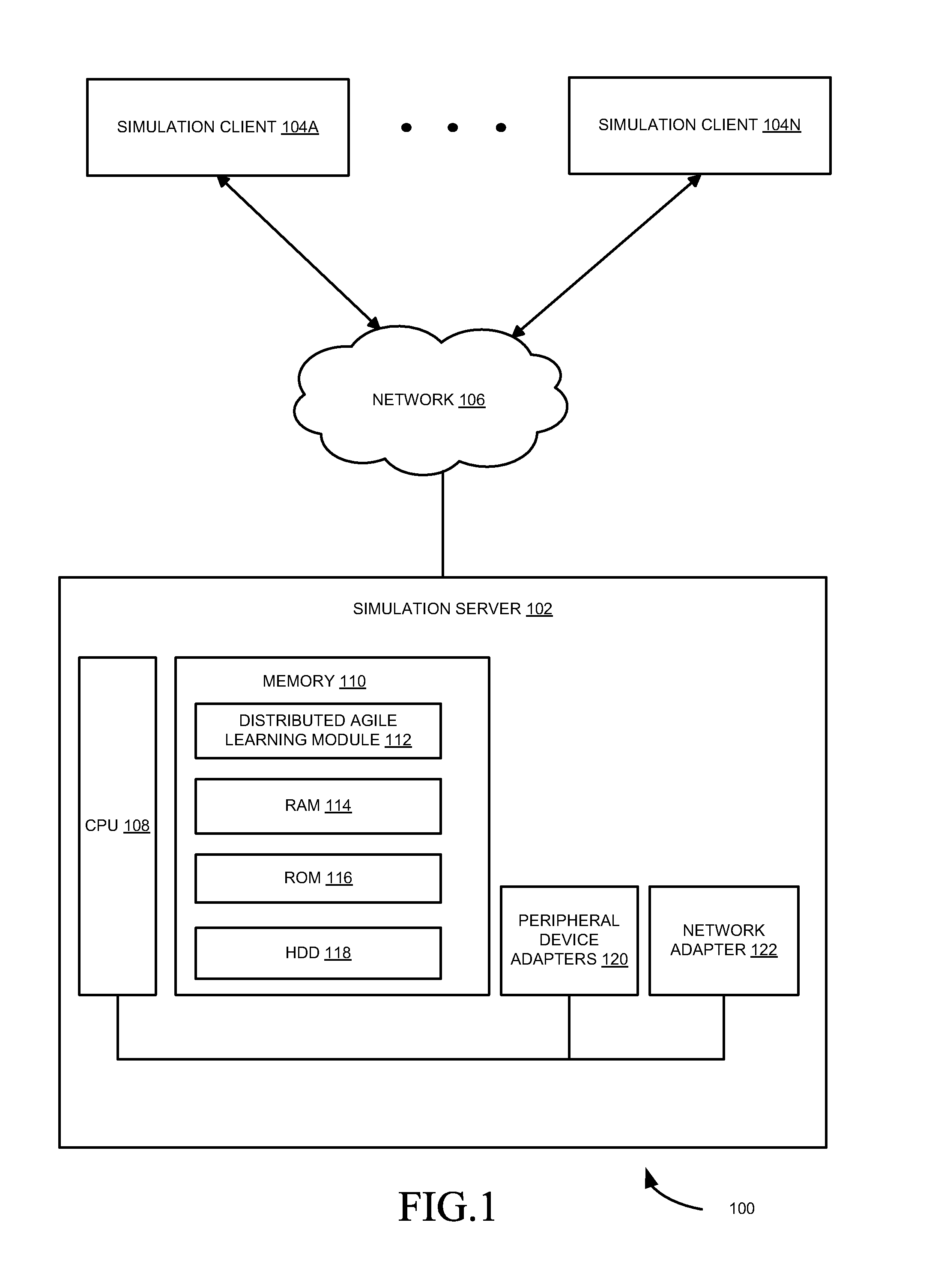 System and method for distributed agile