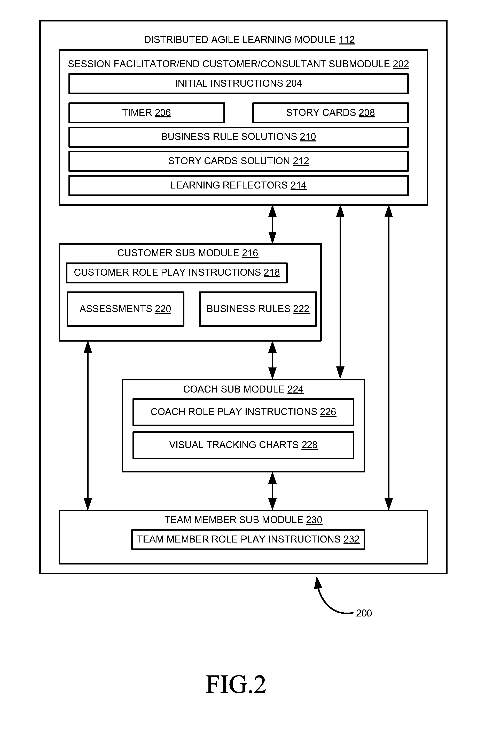 System and method for distributed agile