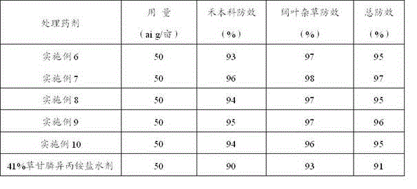 Agricultural thickening synergist and application thereof