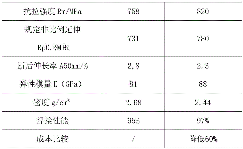 A low-anisotropy aluminum-lithium alloy rod and production method thereof