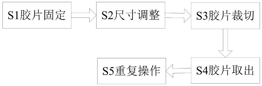 Cutting processing method for medical film preparation