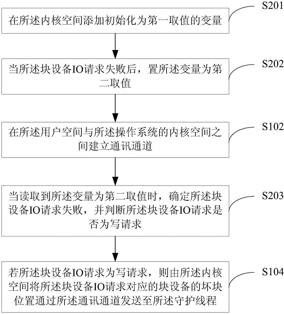Acquisition method and device for bad block information of hard disk