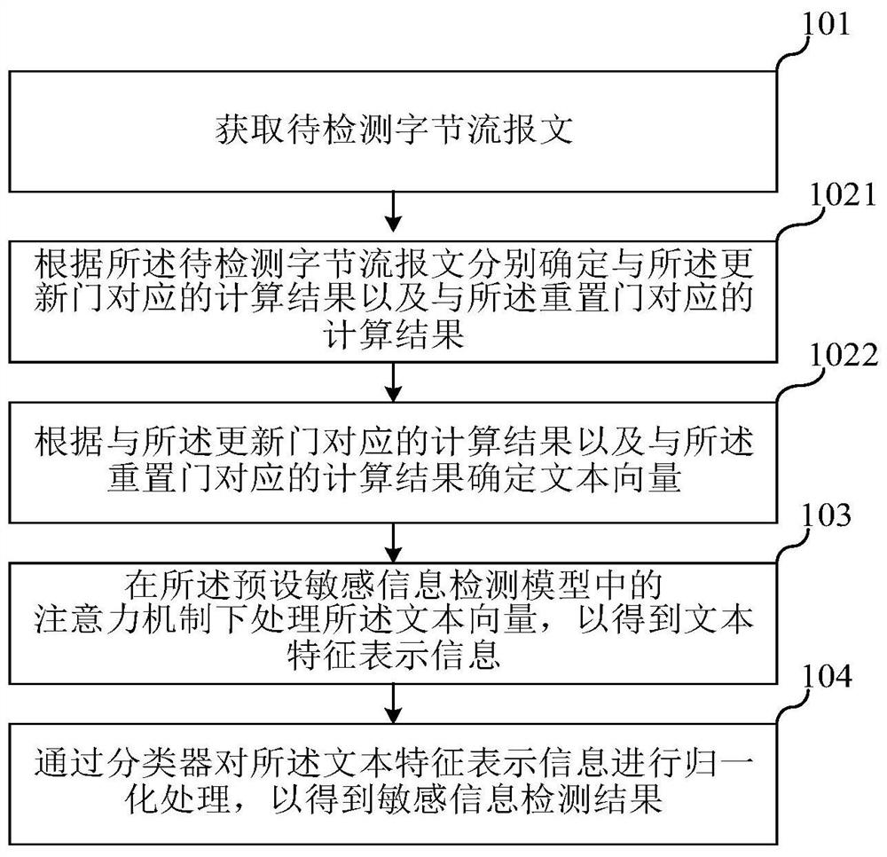 Sensitive information detection method, device and equipment and storage medium