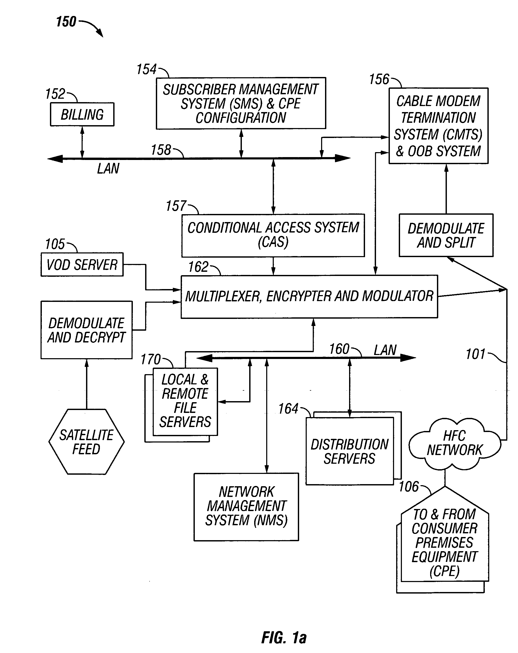 Methods and apparatus for premises content distribution