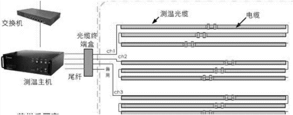 Comprehensive monitoring system and method for power cable tunnel