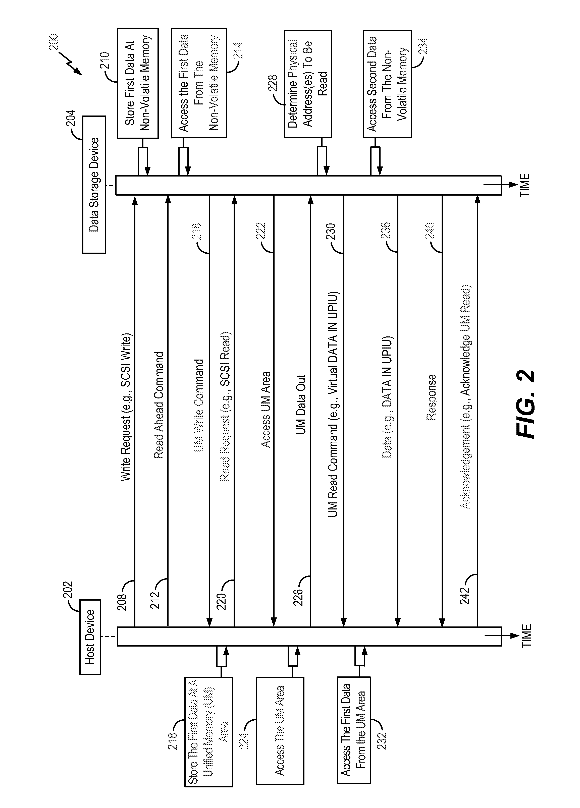 Systems and methods to enable access to a host memory associated with a unified memory architecture (UMA)