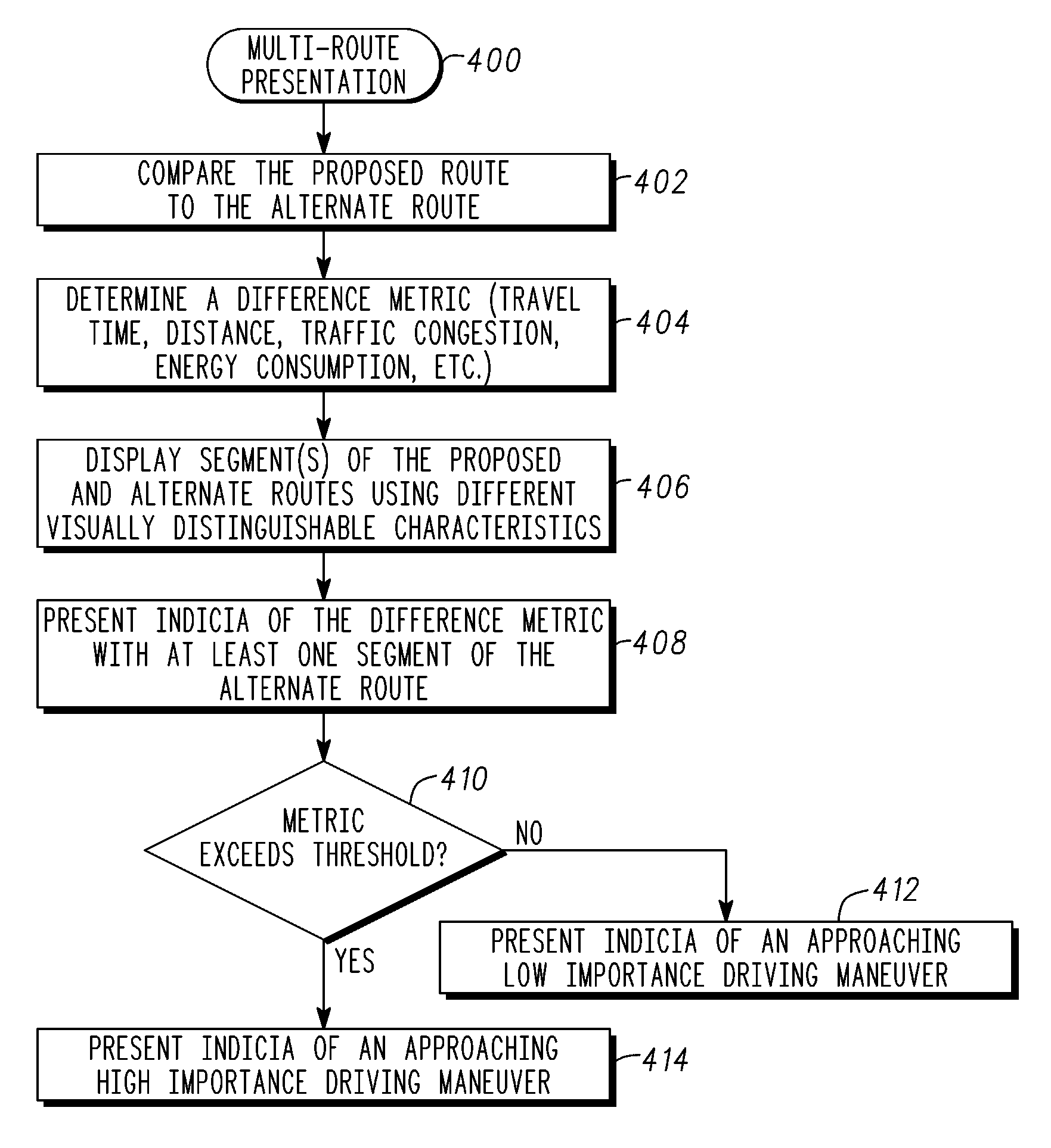Multiple route pre-calculation and presentation for a vehicle navigation system