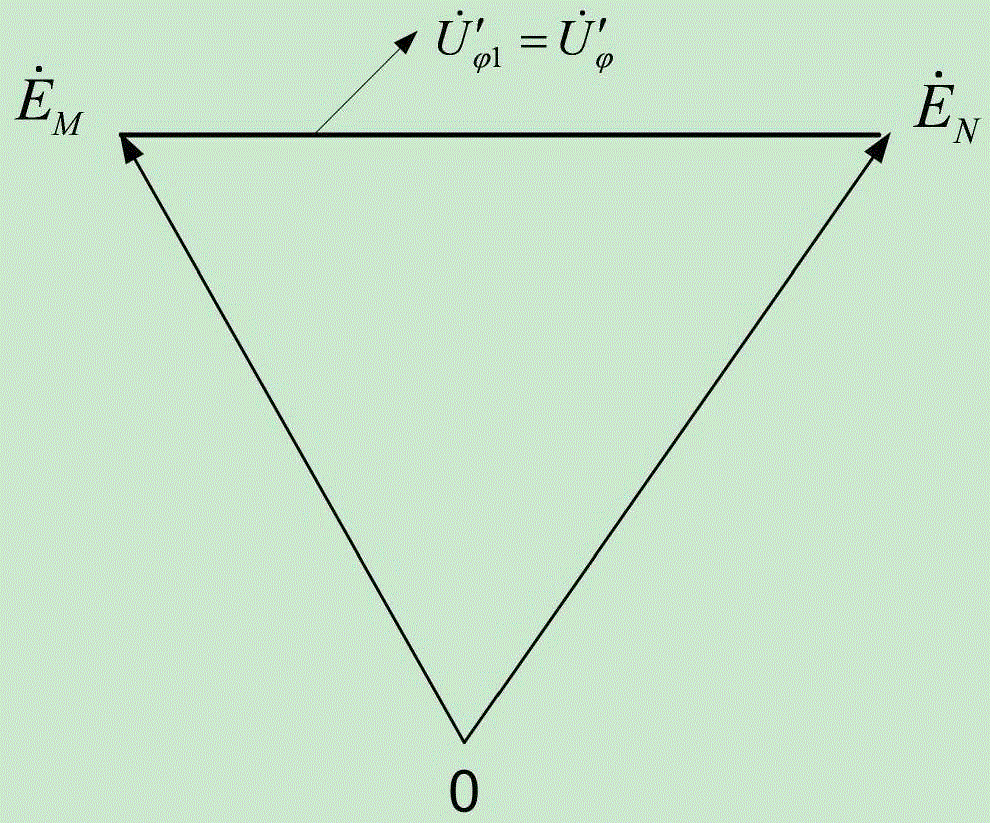 A load and single-phase-to-ground fault identification method based on voltage plane