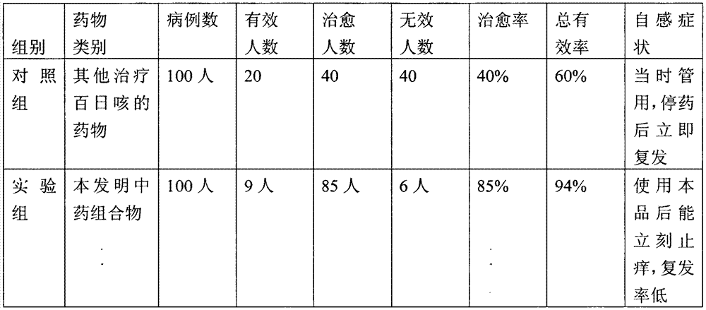 Traditional Chinese medicine composition for treating whooping cough and preparation method thereof