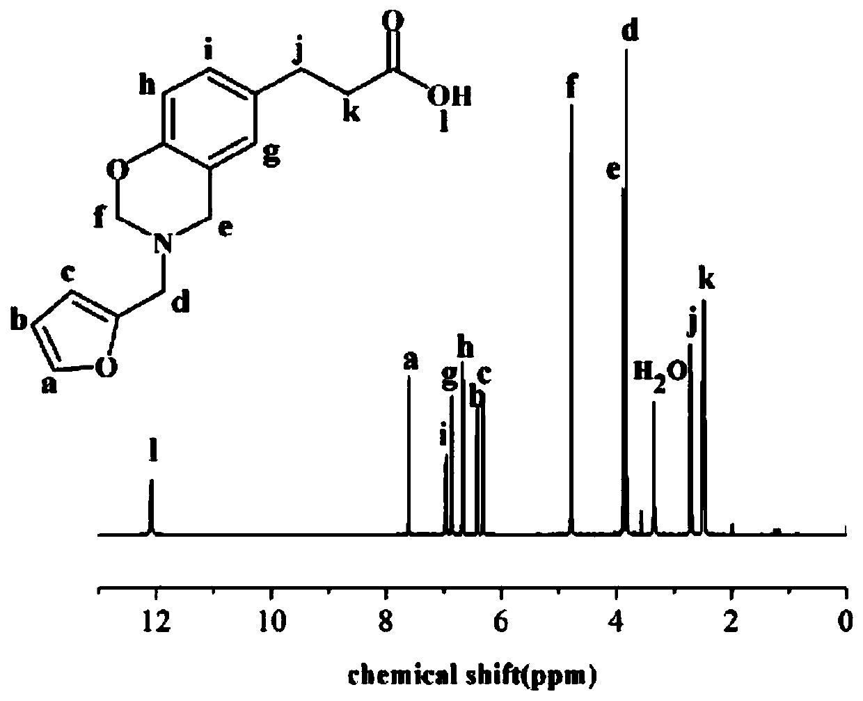 Monomer of bio-based benzoxazine resin, benzoxazine resin and preparation method thereof