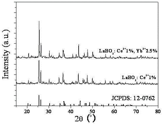 Near-infrared quantum cutting fluorescent powder capable of increasing silicon solar cell efficiency and preparation method thereof