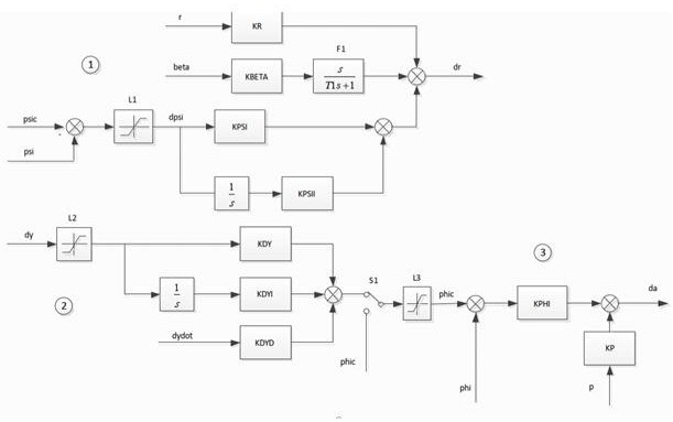 A control method for anti-crosswind landing of flying-wing UAV with small aspect ratio