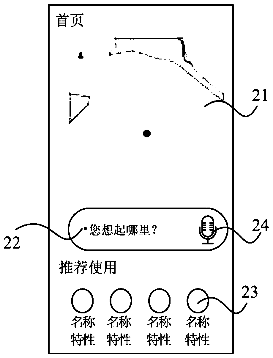 Service-based business line recommendation method, device and storage medium