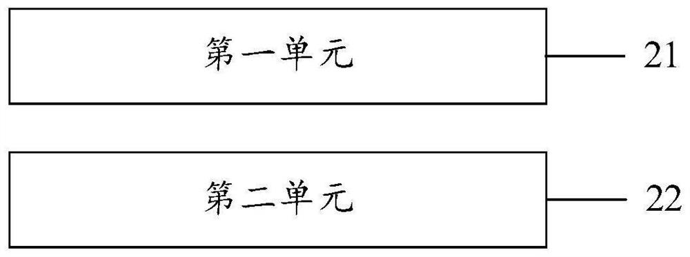 Comprehensive risk assessment method and device