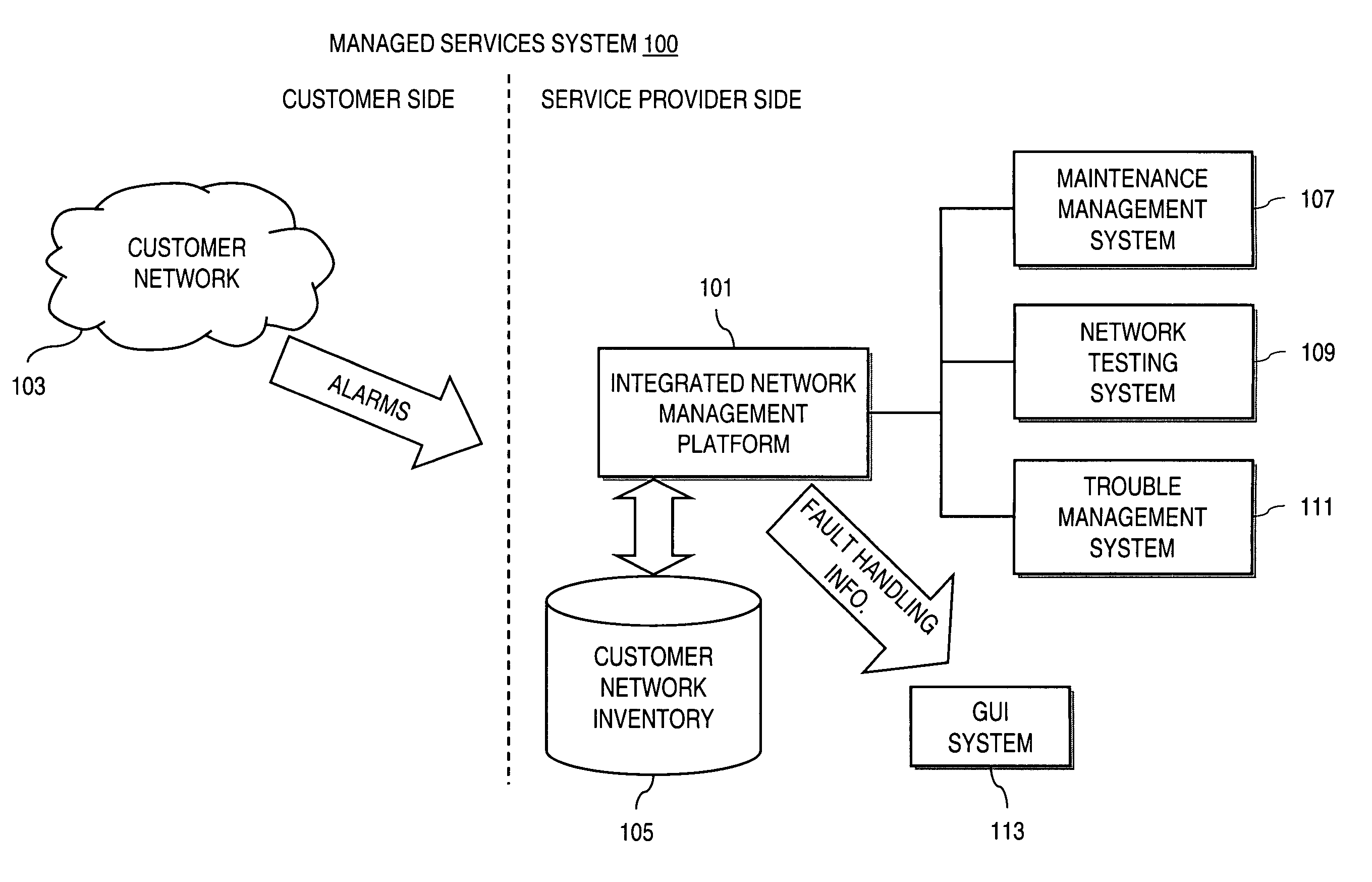 Method and system for processing fault alarms and maintenance events in a managed network services system