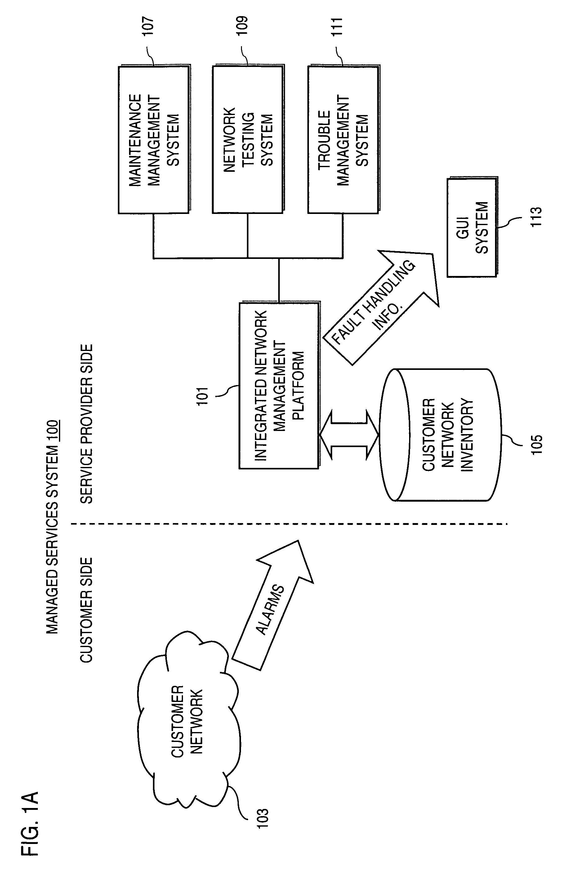 Method and system for processing fault alarms and maintenance events in a managed network services system