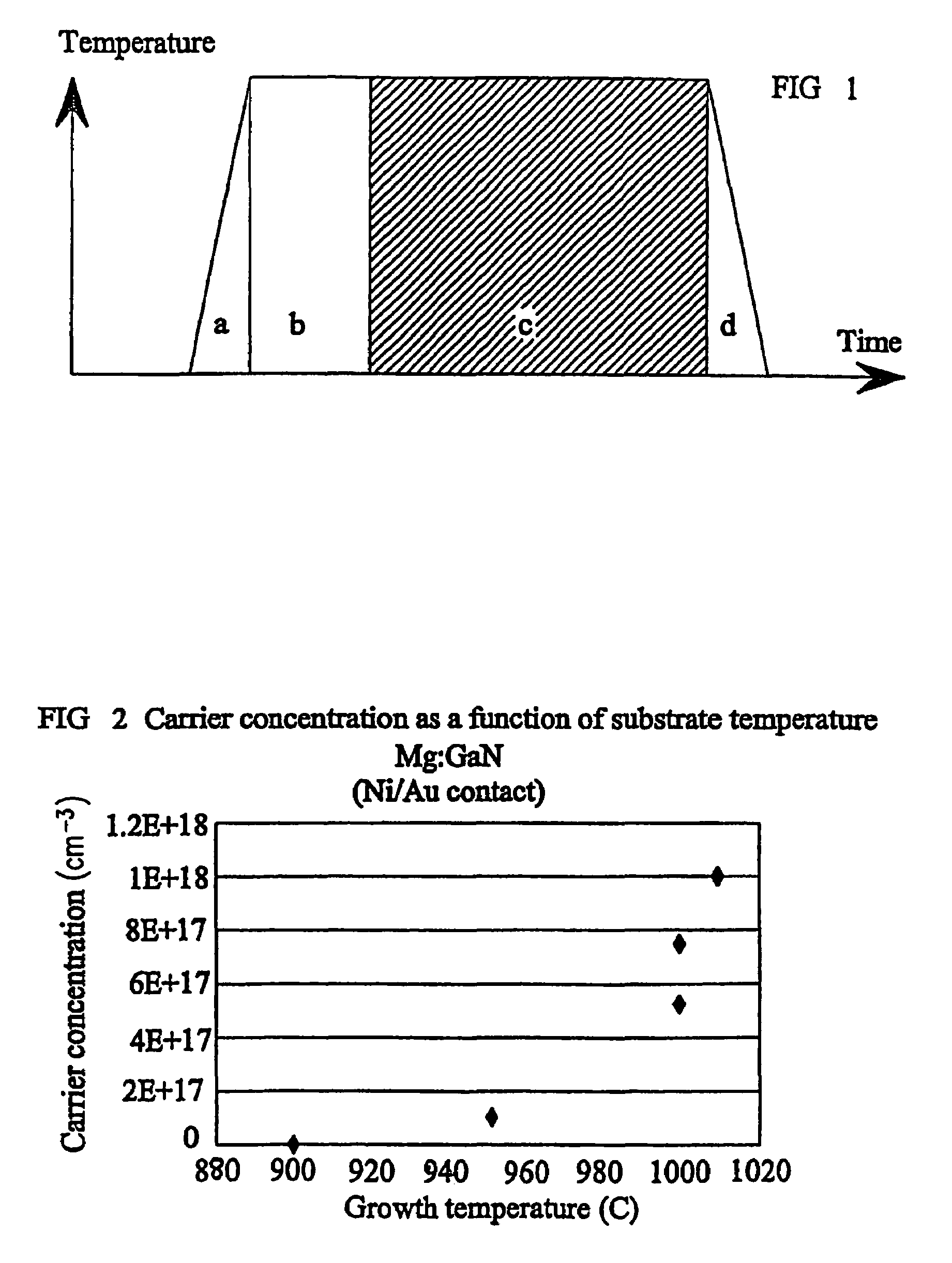 Method of growing a semiconductor layer