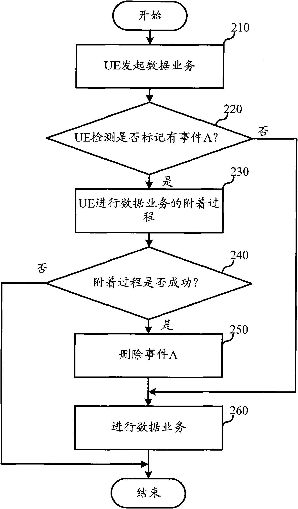 Method for updating routing area and user terminal