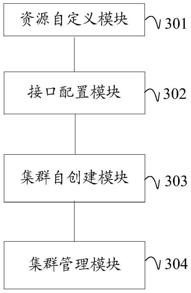 Container cluster management method, device and system, electronic equipment and storage medium