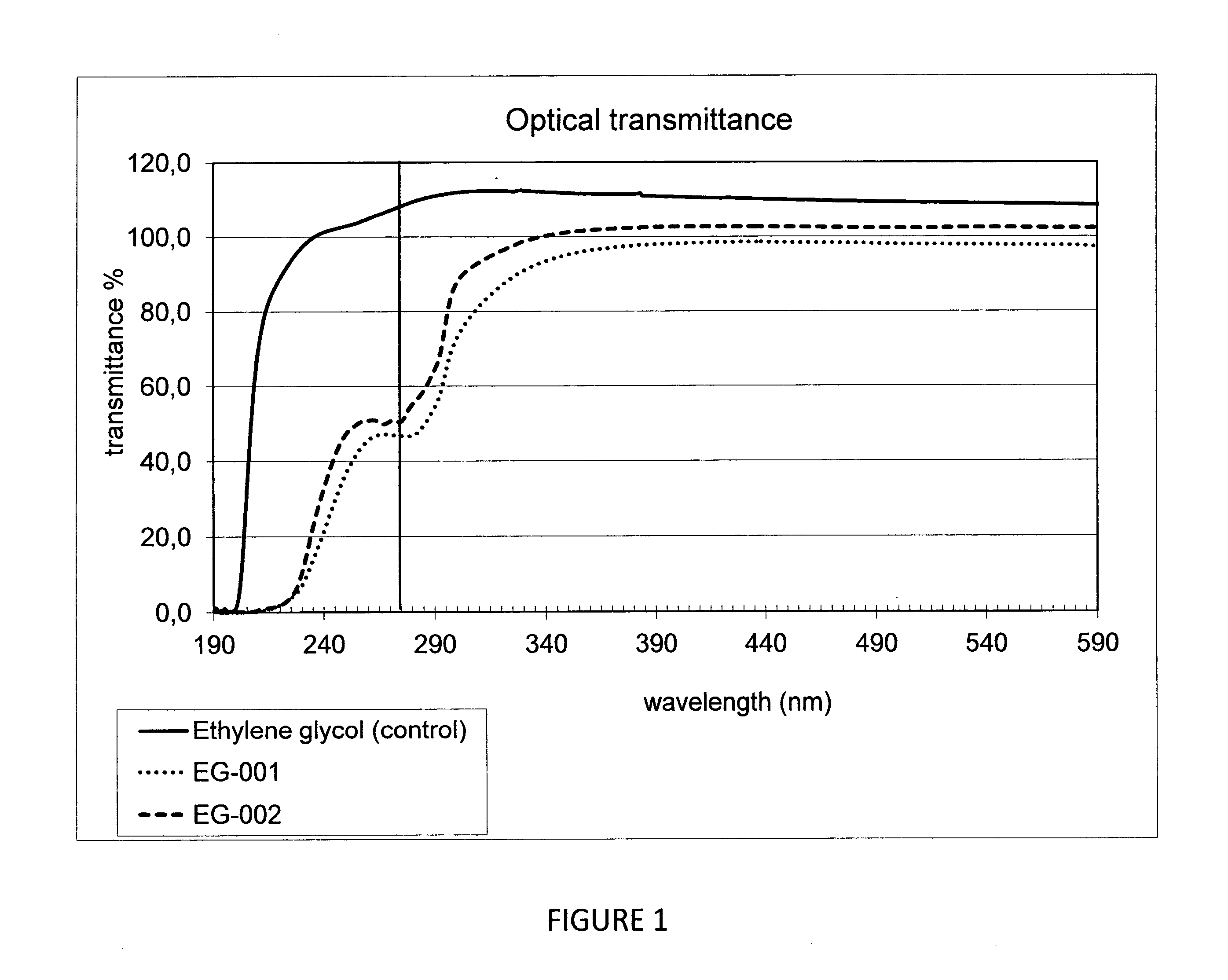 Bio-derived ethylene glycol compositions for polyester bottles