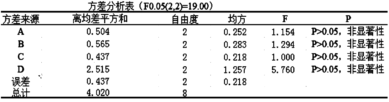 Dendrobium officinale health care product for assisting hypoglycemia and preparation method thereof