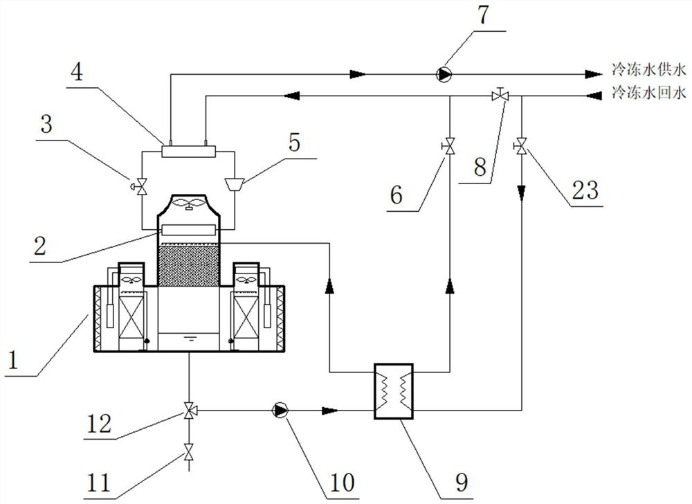 An indirect evaporative cooling cold water system combined with mechanical refrigeration and switching method