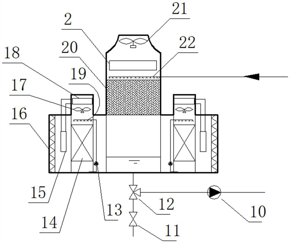 An indirect evaporative cooling cold water system combined with mechanical refrigeration and switching method