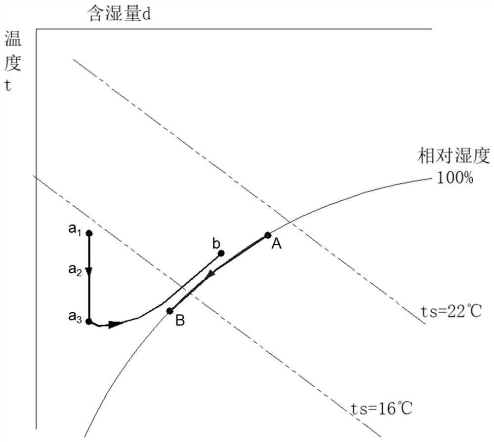 An indirect evaporative cooling cold water system combined with mechanical refrigeration and switching method